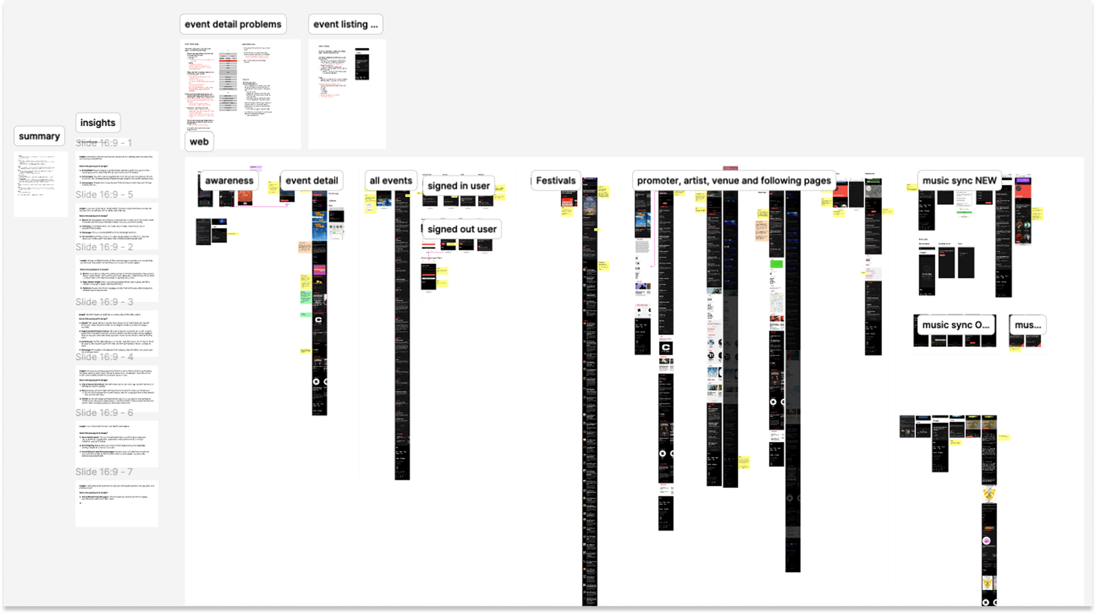 A large audit board mapping the ra.co experience across awareness, event detail, festivals and following pages